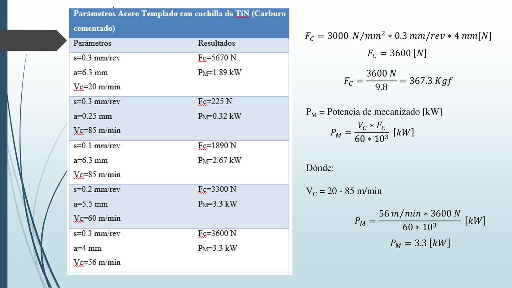 𝐹 𝐶 =3000 𝑁 𝑚𝑚 2 ∗0.3 𝑚𝑚/𝑟𝑒𝑣∗4 𝑚𝑚[𝑁] 𝐹 𝐶 =3600 𝑁. 𝐹 𝐶 = 3600 𝑁 9.8 =367.3 𝐾𝑔𝑓. PM = Potencia de mecanizado [kW]