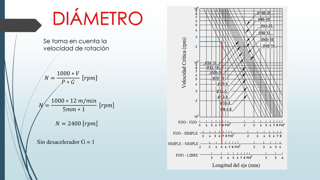 DIÁMETRO Se toma en cuenta la velocidad de rotación 𝑁= 1000∗𝑉 𝑃∗𝐺 𝑟𝑝𝑚
