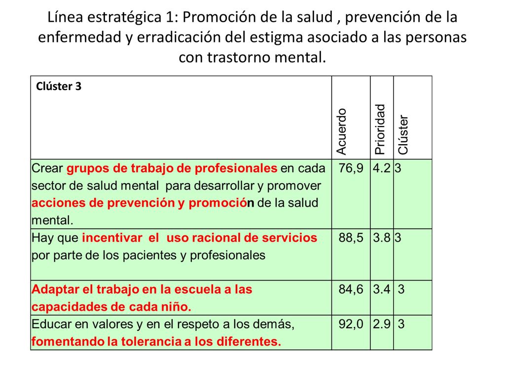 Línea estratégica 1: Promoción de la salud , prevención de la enfermedad y erradicación del estigma asociado a las personas con trastorno mental.