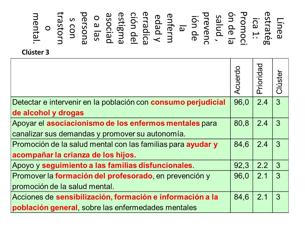 Línea estratégica 1: Promoción de la salud , prevención de la enfermedad y erradicación del estigma asociado a las personas con trastorno mental.