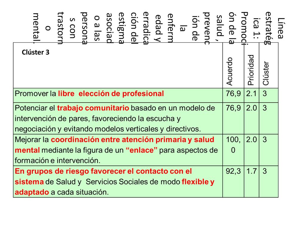 Línea estratégica 1: Promoción de la salud , prevención de la enfermedad y erradicación del estigma asociado a las personas con trastorno mental.