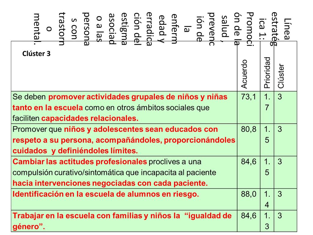 Línea estratégica 1: Promoción de la salud , prevención de la enfermedad y erradicación del estigma asociado a las personas con trastorno mental.