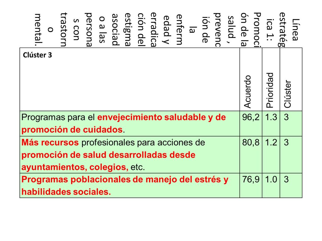 Línea estratégica 1: Promoción de la salud , prevención de la enfermedad y erradicación del estigma asociado a las personas con trastorno mental.