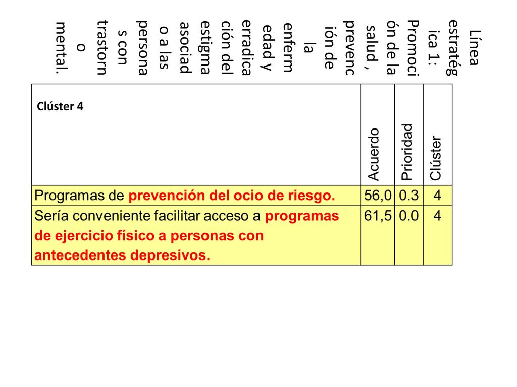 Línea estratégica 1: Promoción de la salud , prevención de la enfermedad y erradicación del estigma asociado a las personas con trastorno mental.