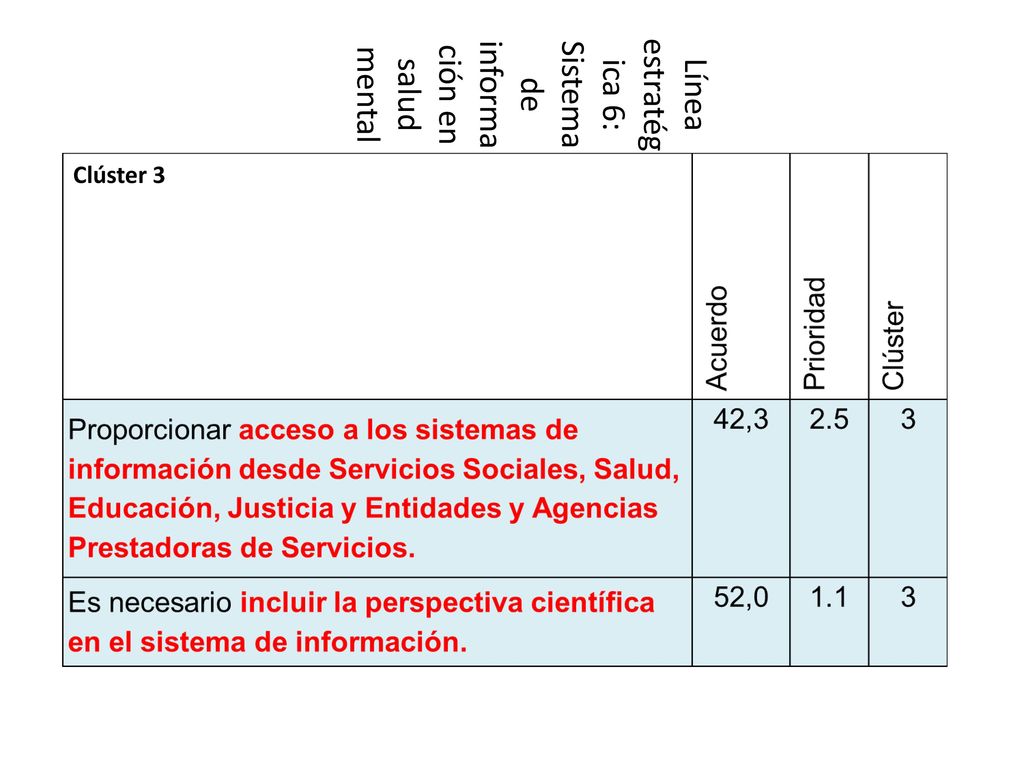 Línea estratégica 6: Sistema de información en salud mental