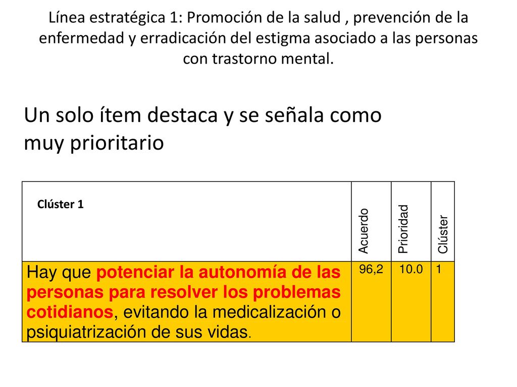 Un solo ítem destaca y se señala como muy prioritario