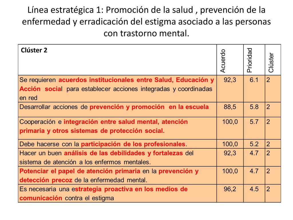 Línea estratégica 1: Promoción de la salud , prevención de la enfermedad y erradicación del estigma asociado a las personas con trastorno mental.