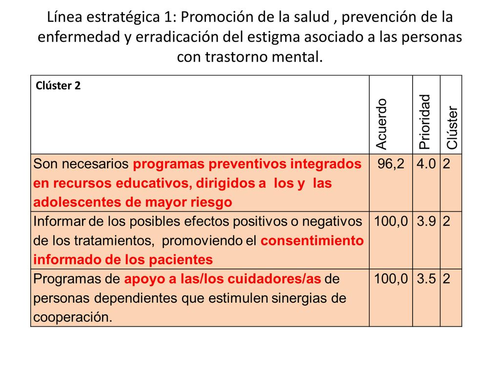 Línea estratégica 1: Promoción de la salud , prevención de la enfermedad y erradicación del estigma asociado a las personas con trastorno mental.