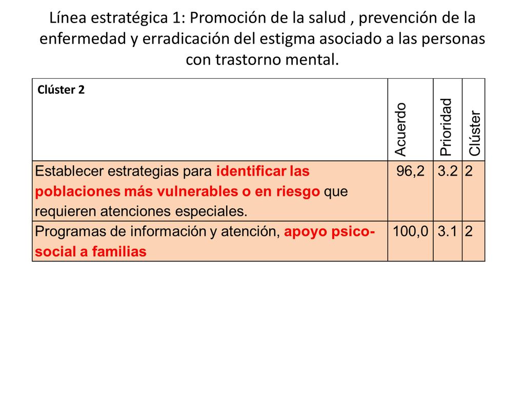 Línea estratégica 1: Promoción de la salud , prevención de la enfermedad y erradicación del estigma asociado a las personas con trastorno mental.