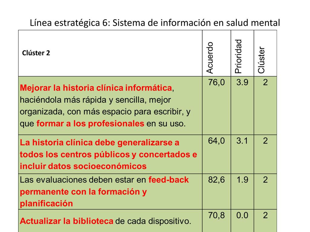 Línea estratégica 6: Sistema de información en salud mental