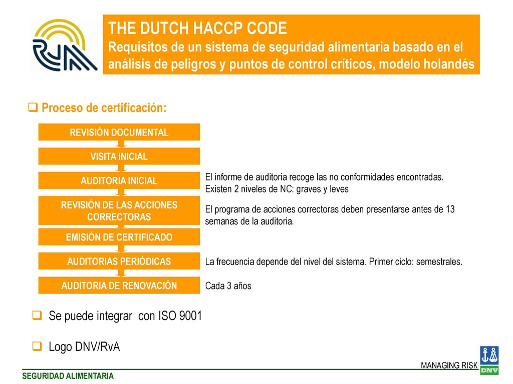 THE DUTCH HACCP CODE Requisitos de un sistema de seguridad alimentaria basado en el.