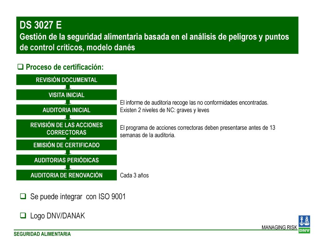 DS 3027 E Gestión de la seguridad alimentaria basada en el análisis de peligros y puntos de control críticos, modelo danés.