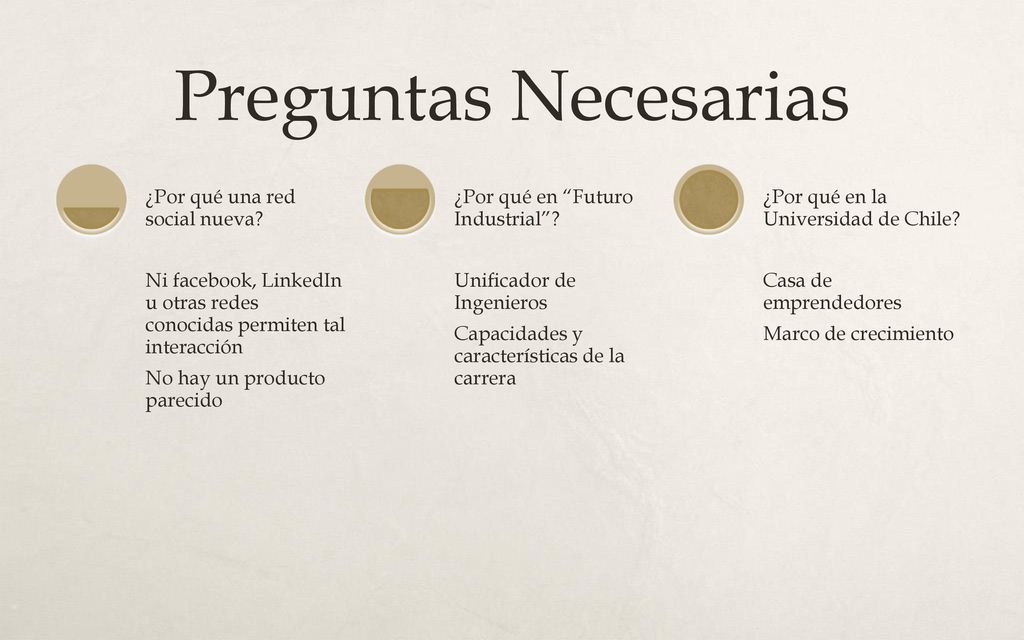 Preguntas Necesarias Ni facebook, LinkedIn u otras redes conocidas permiten tal interacción. No hay un producto parecido.