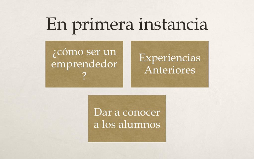 En primera instancia ¿cómo ser un emprendedor Experiencias Anteriores