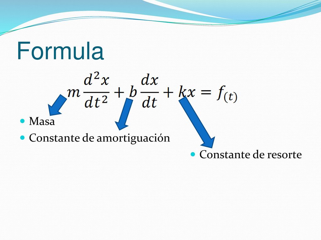 Formula Masa Constante de amortiguación Constante de resorte