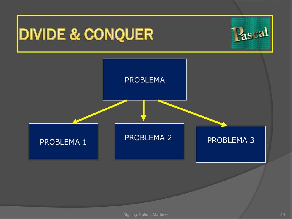 DIVIDE & CONQUER PROBLEMA PROBLEMA 2 PROBLEMA 1 PROBLEMA 3
