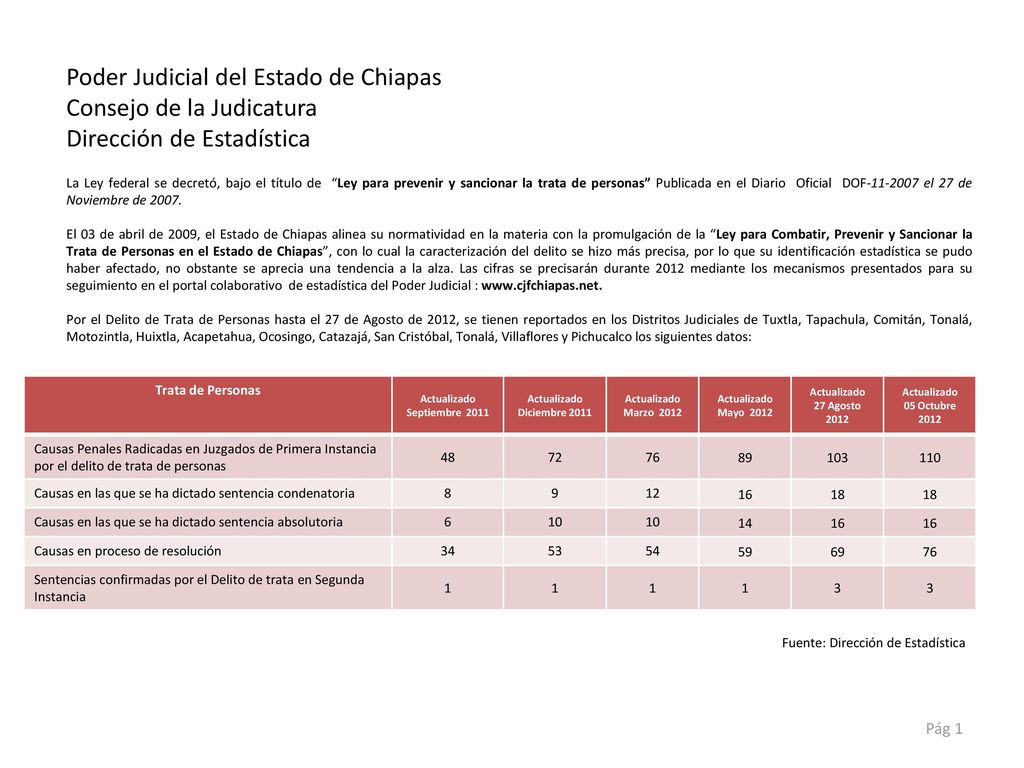 Poder Judicial del Estado de Chiapas Consejo de la Judicatura