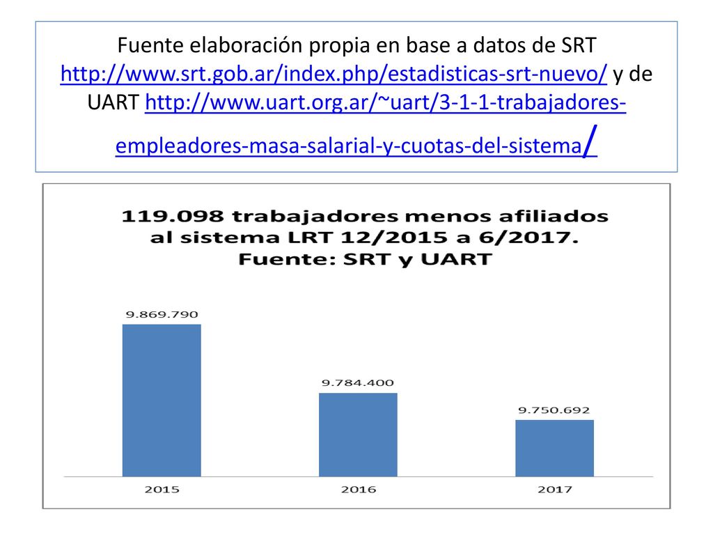 Fuente elaboración propia en base a datos de SRT   srt. gob
