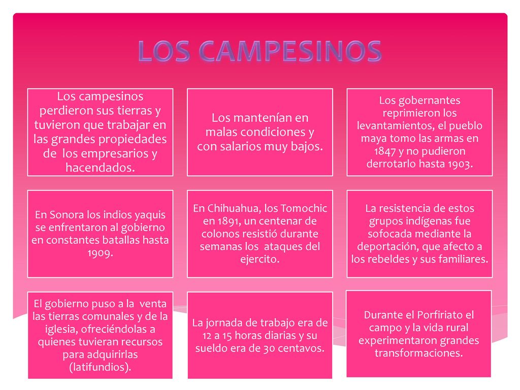 Los mantenían en malas condiciones y con salarios muy bajos.