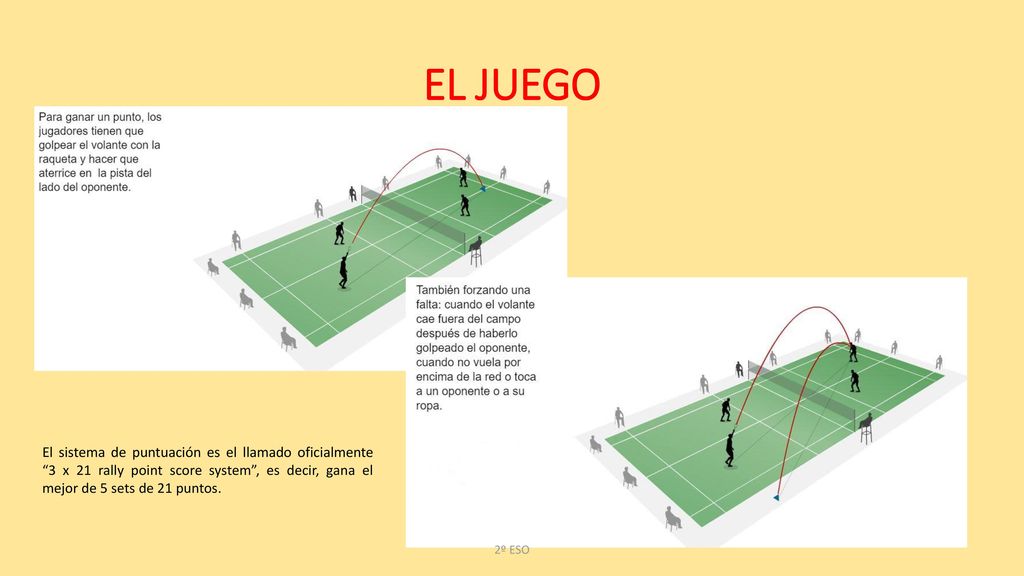 EL JUEGO El sistema de puntuación es el llamado oficialmente 3 x 21 rally point score system , es decir, gana el mejor de 5 sets de 21 puntos.
