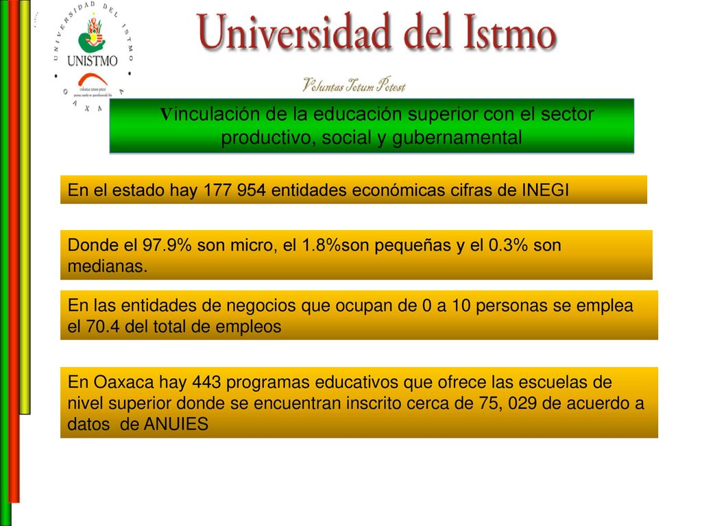 Vinculación de la educación superior con el sector productivo, social y gubernamental