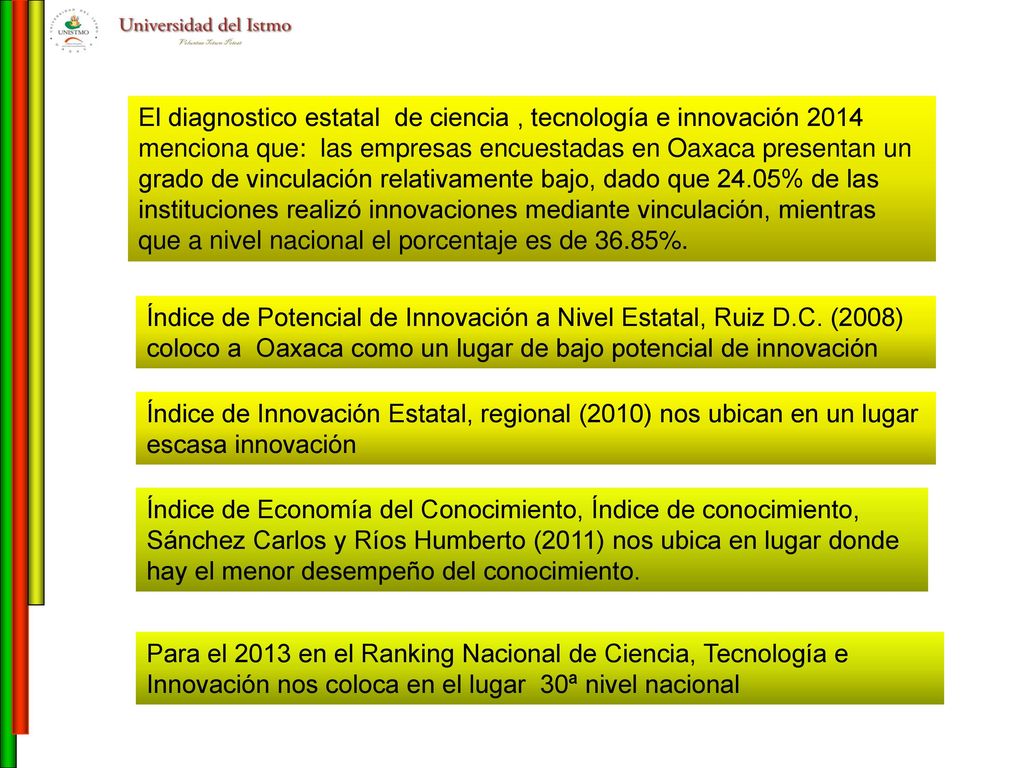 El diagnostico estatal de ciencia , tecnología e innovación 2014 menciona que: las empresas encuestadas en Oaxaca presentan un grado de vinculación relativamente bajo, dado que 24.05% de las instituciones realizó innovaciones mediante vinculación, mientras que a nivel nacional el porcentaje es de 36.85%.