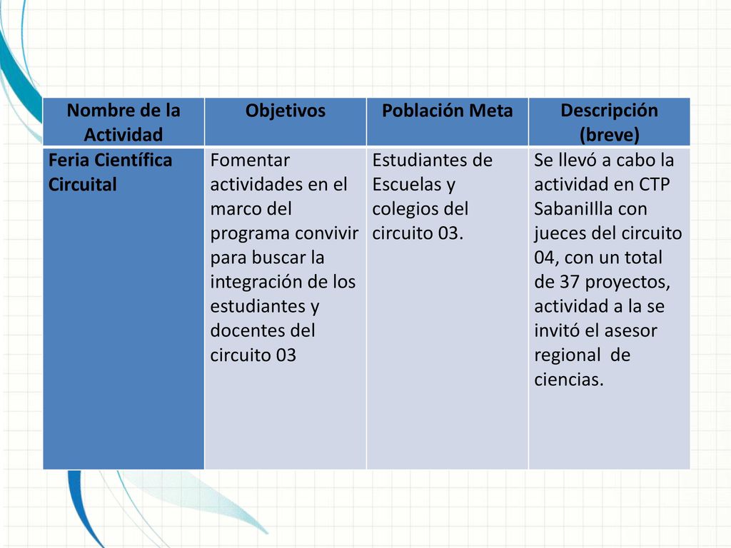 Nombre de la Actividad Objetivos. Población Meta. Descripción (breve) Feria Científica Circuital.
