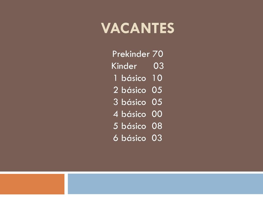 VACANTES Prekinder 70 Kinder 03 1 básico 10 2 básico 05 3 básico 05
