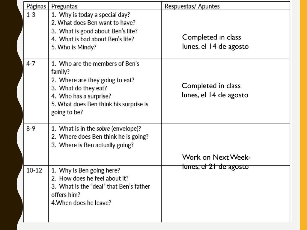 Completed in class lunes, el 14 de agosto. Completed in class. lunes, el 14 de agosto. Work on Next Week-