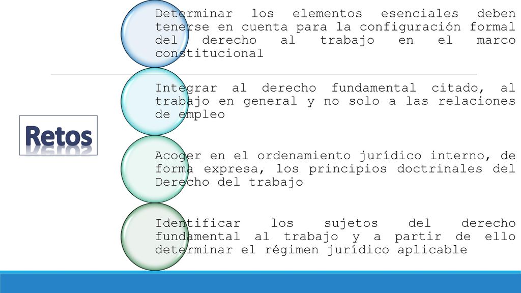 Determinar los elementos esenciales deben tenerse en cuenta para la configuración formal del derecho al trabajo en el marco constitucional
