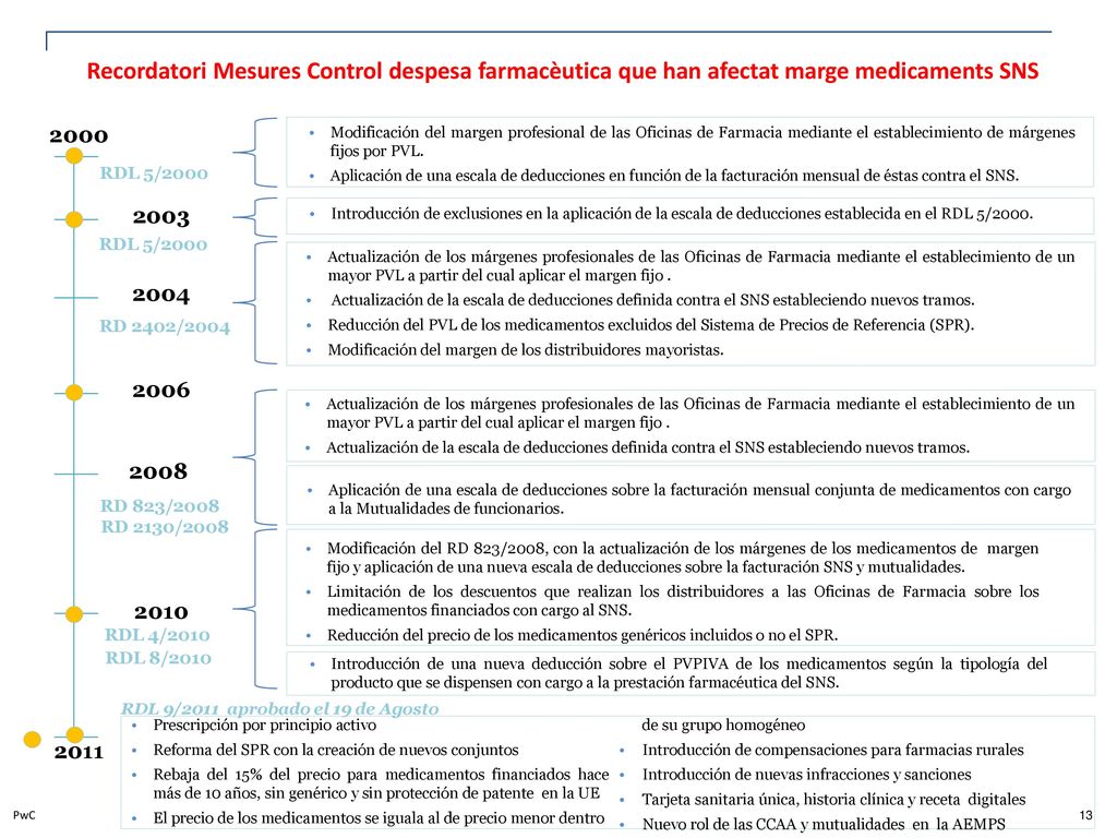 Recordatori Mesures Control despesa farmacèutica que han afectat marge medicaments SNS