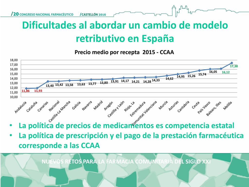 Dificultades al abordar un cambio de modelo retributivo en España