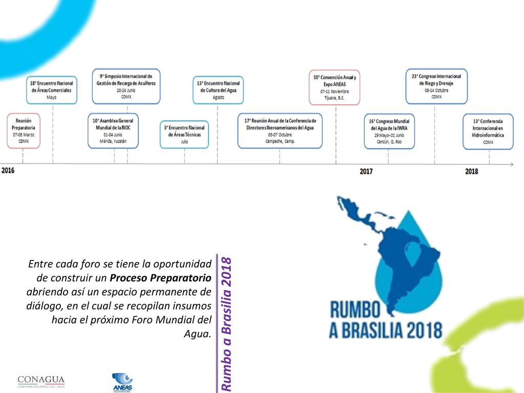 Entre cada foro se tiene la oportunidad de construir un Proceso Preparatorio abriendo así un espacio permanente de diálogo, en el cual se recopilan insumos hacia el próximo Foro Mundial del Agua.