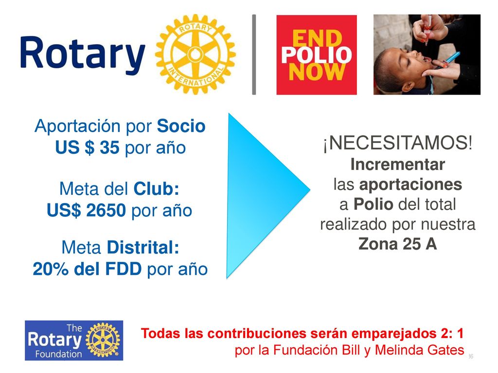 ¡NECESITAMOS! Aportación por Socio US $ 35 por año Meta del Club: