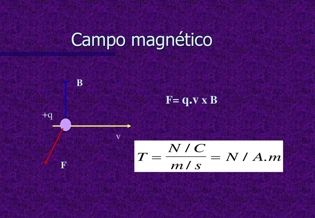 Campo magnético B F= q.v x B +q v F
