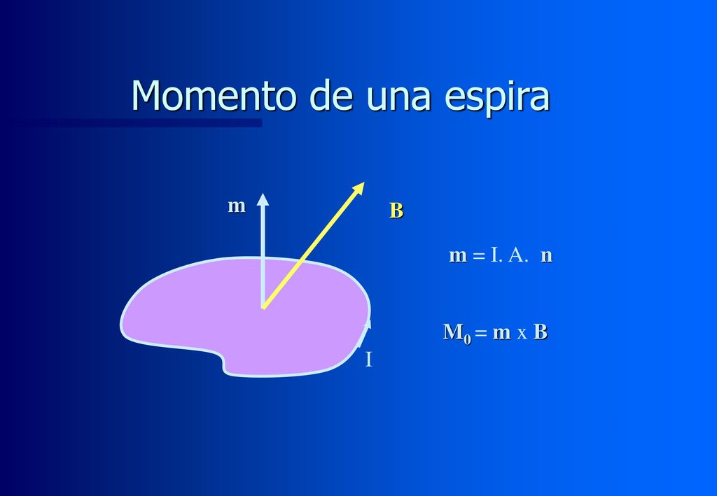 Momento de una espira m B m = I. A. n M0 = m x B I