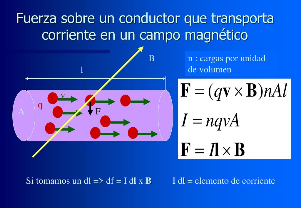 Fuerza sobre un conductor que transporta corriente en un campo magnético