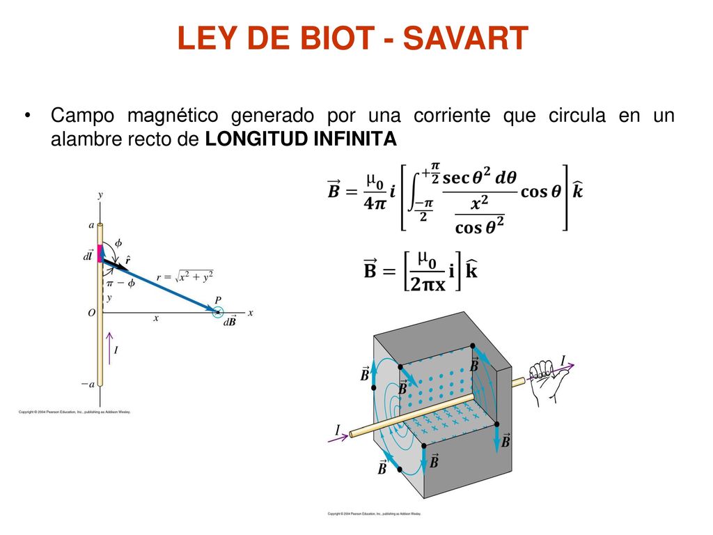 LEY DE BIOT - SAVART Campo magnético generado por una corriente que circula en un alambre recto de LONGITUD INFINITA.