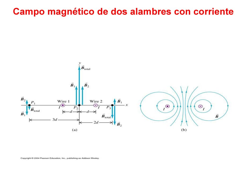 Campo magnético de dos alambres con corriente