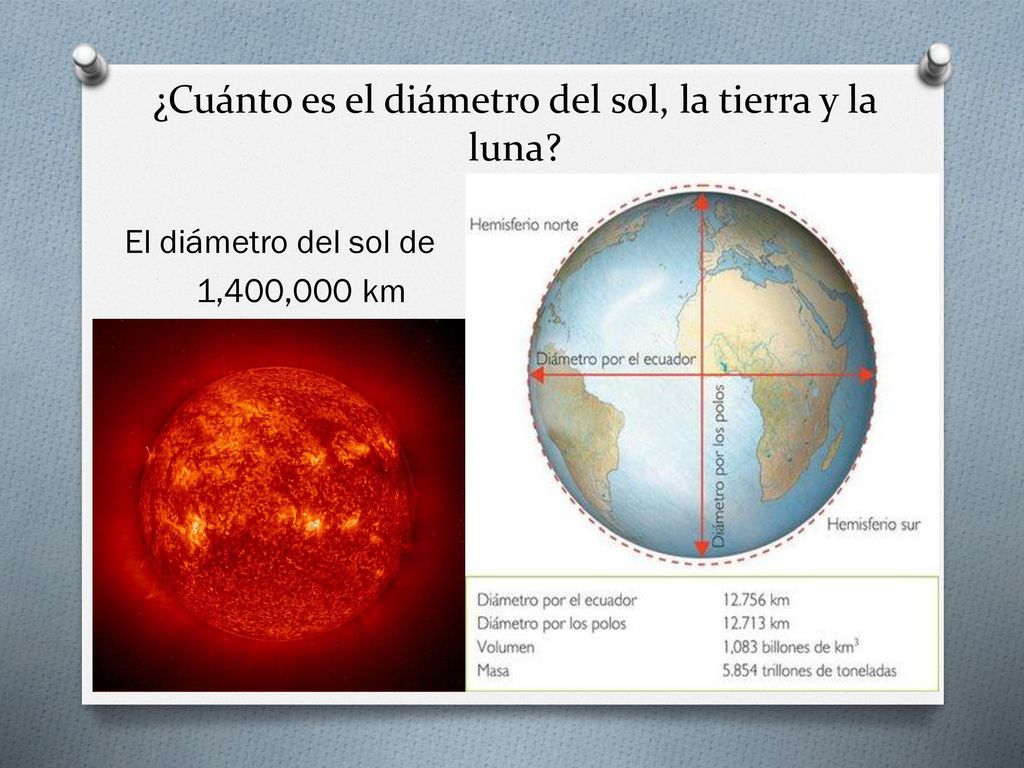 ¿Cuánto es el diámetro del sol, la tierra y la luna