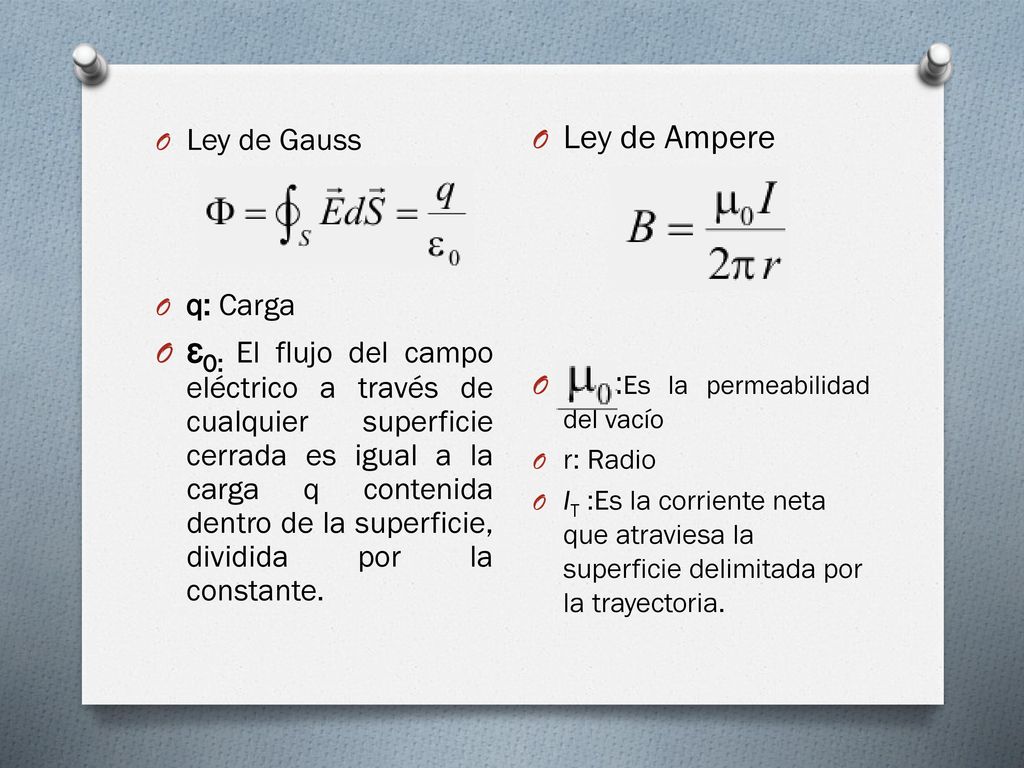 Ley de Ampere :Es la permeabilidad del vacío. r: Radio. IT :Es la corriente neta que atraviesa la superficie delimitada por la trayectoria.