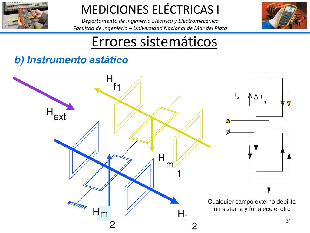 Errores sistemáticos MEDICIONES ELÉCTRICAS I b) Instrumento astático H