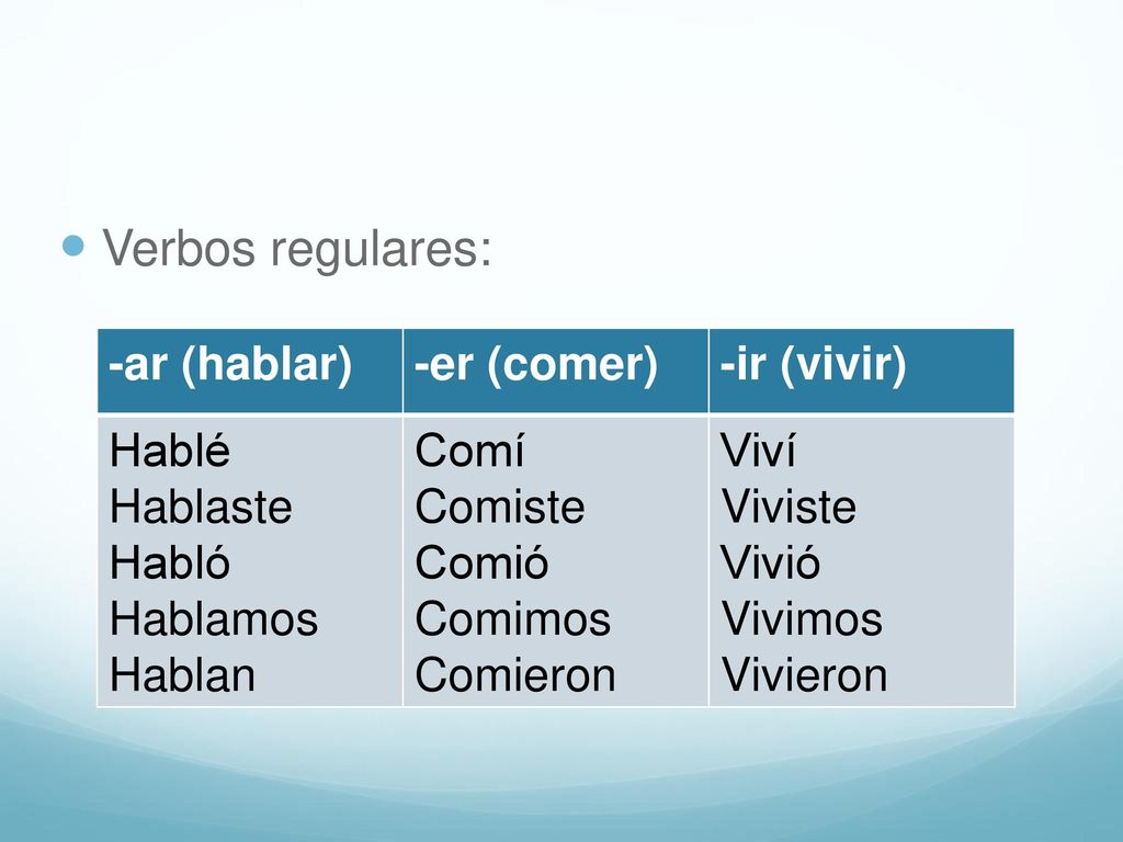 Verbos regulares: -ar (hablar) -er (comer) -ir (vivir) Hablé Hablaste