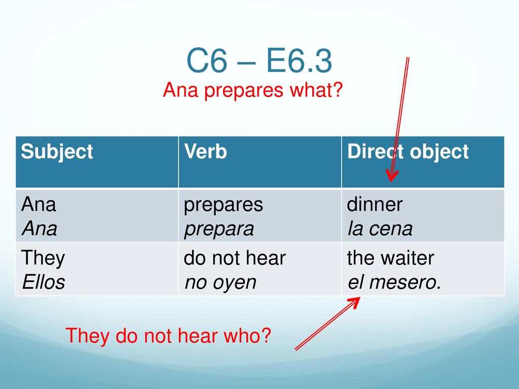 C6 – E6.3 Ana prepares what Subject Verb Direct object Ana prepares