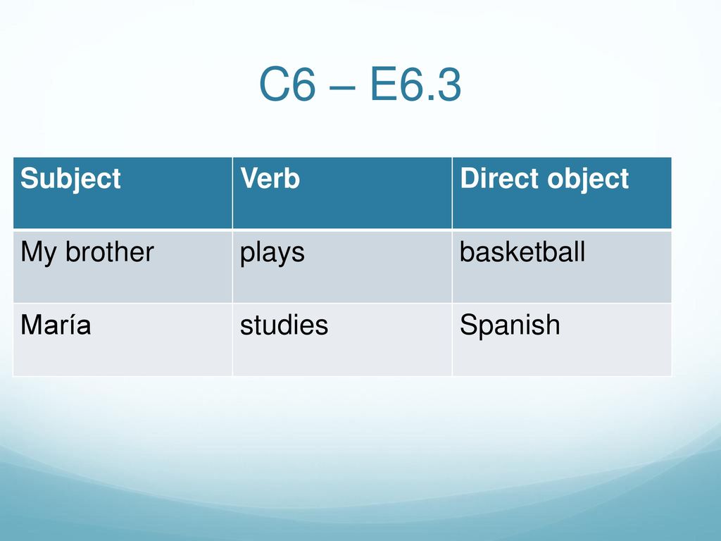 C6 – E6.3 Subject Verb Direct object My brother plays basketball María