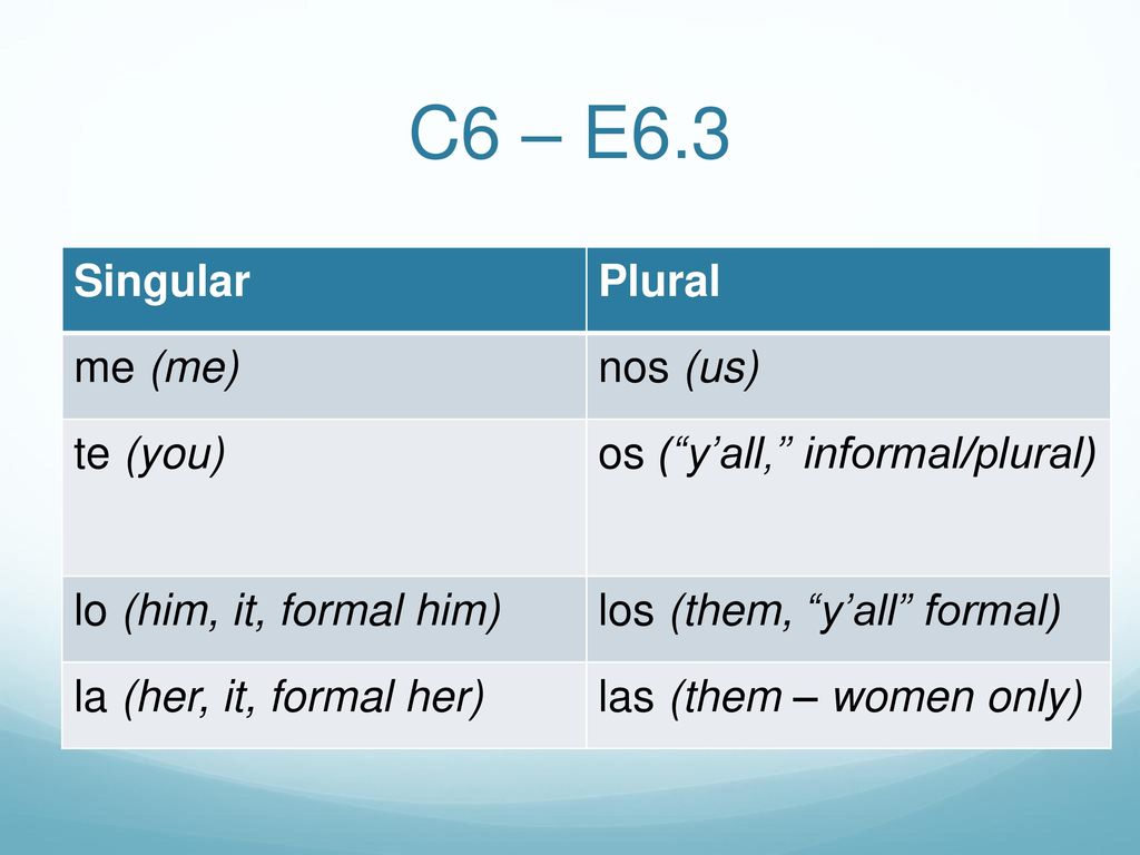 C6 – E6.3 Singular Plural me (me) nos (us) te (you)