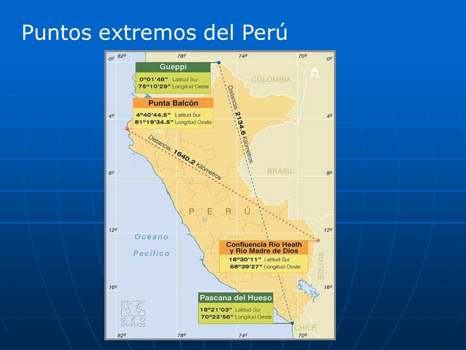 Puntos extremos del Perú