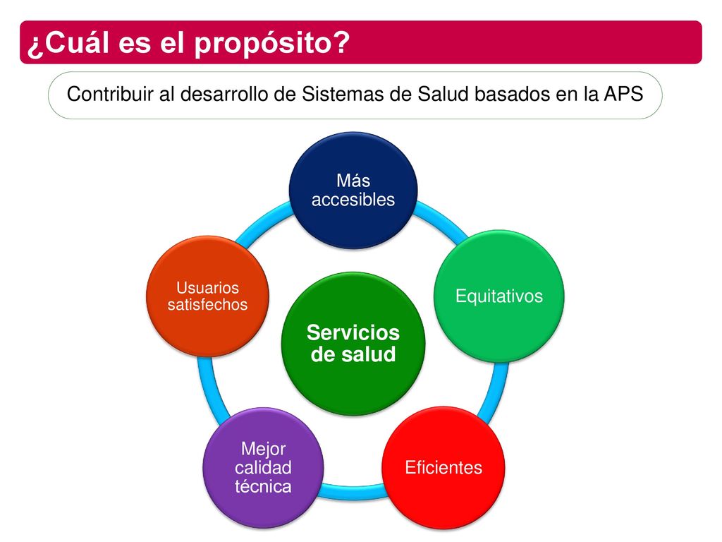 Contribuir al desarrollo de Sistemas de Salud basados en la APS