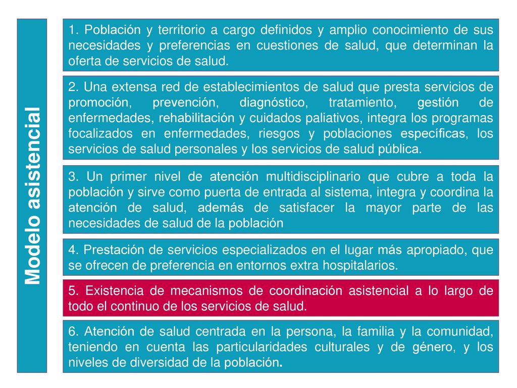 1. Población y territorio a cargo definidos y amplio conocimiento de sus necesidades y preferencias en cuestiones de salud, que determinan la oferta de servicios de salud.