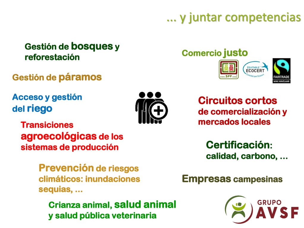 ... y juntar competencias Gestión de bosques y reforestación. Comercio justo. Gestión de páramos.